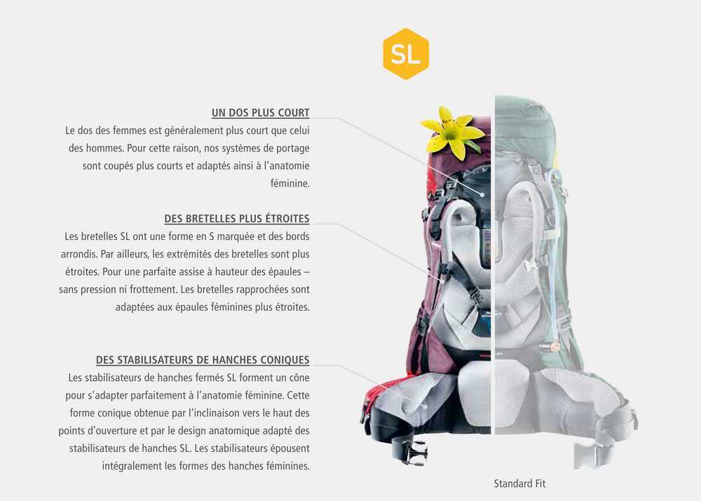 SL Technologie Deuter Damen Rucksak